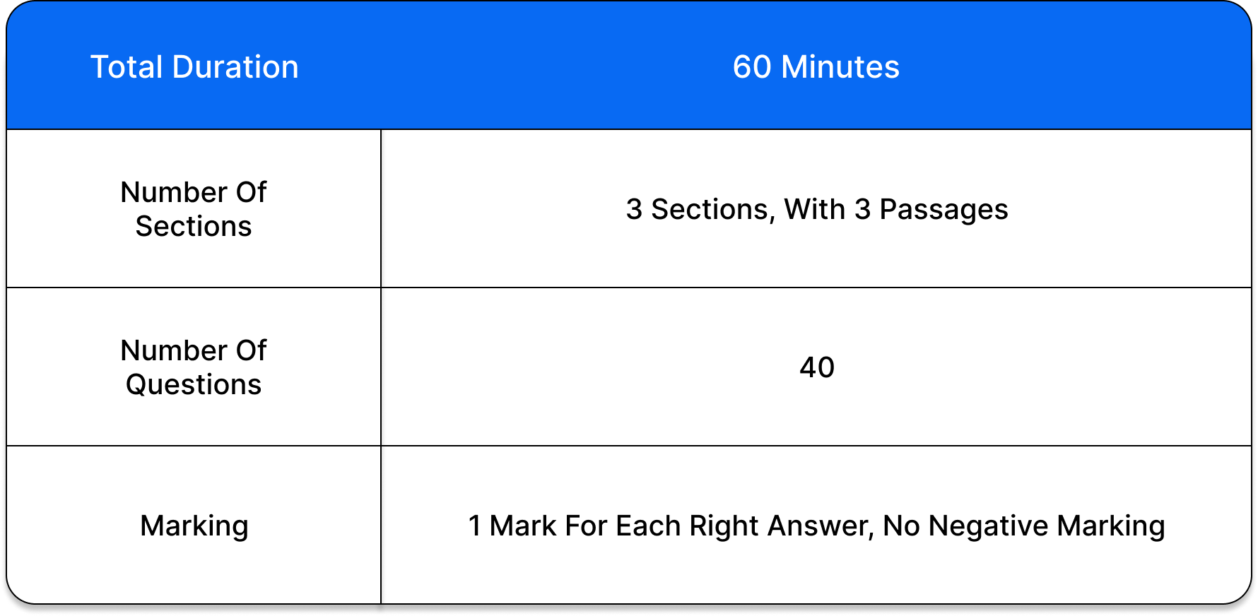 Reading Section Format