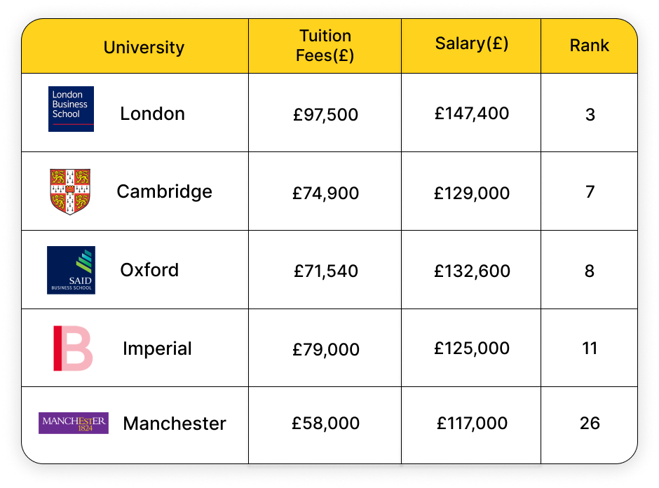 Top MBA Schools